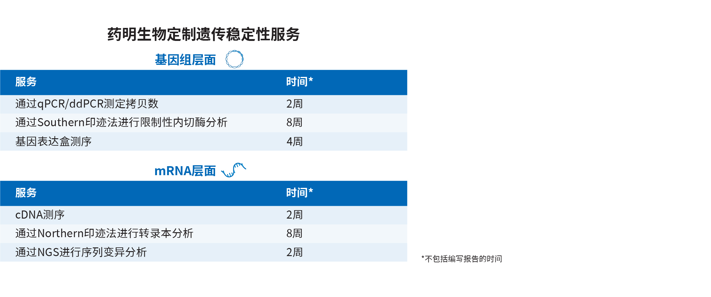 WuXi Biologics Genetic Stability